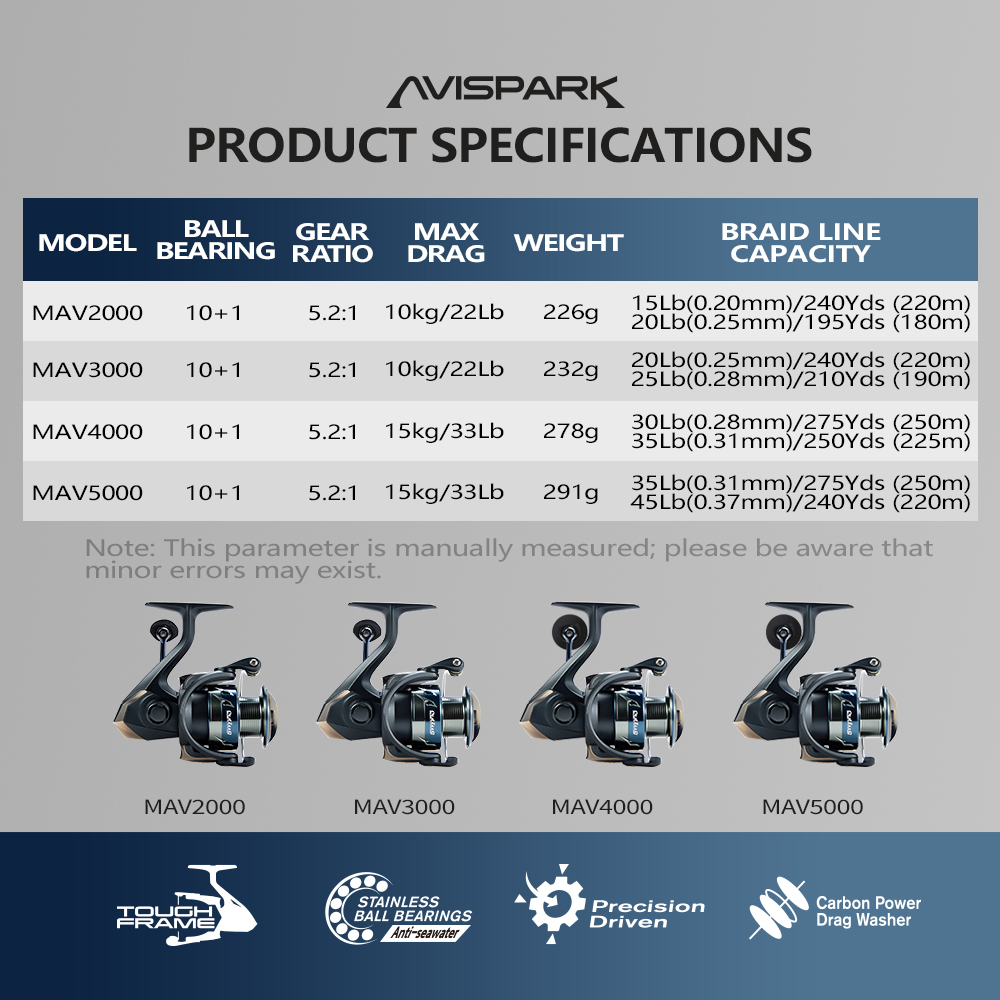 Soloking AVISPARK Spinning Fis - đánh giá và giá Abu Garcia Reel Revo